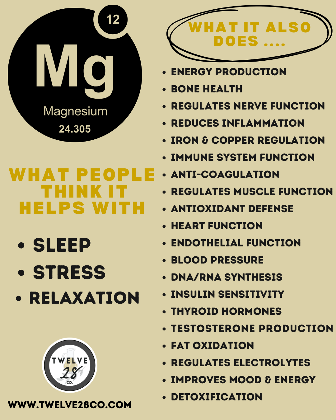 Magnesium SLEEP Lotion - Hydrosols & Herbs + 20 Essential Minerals - TWELVE28CO