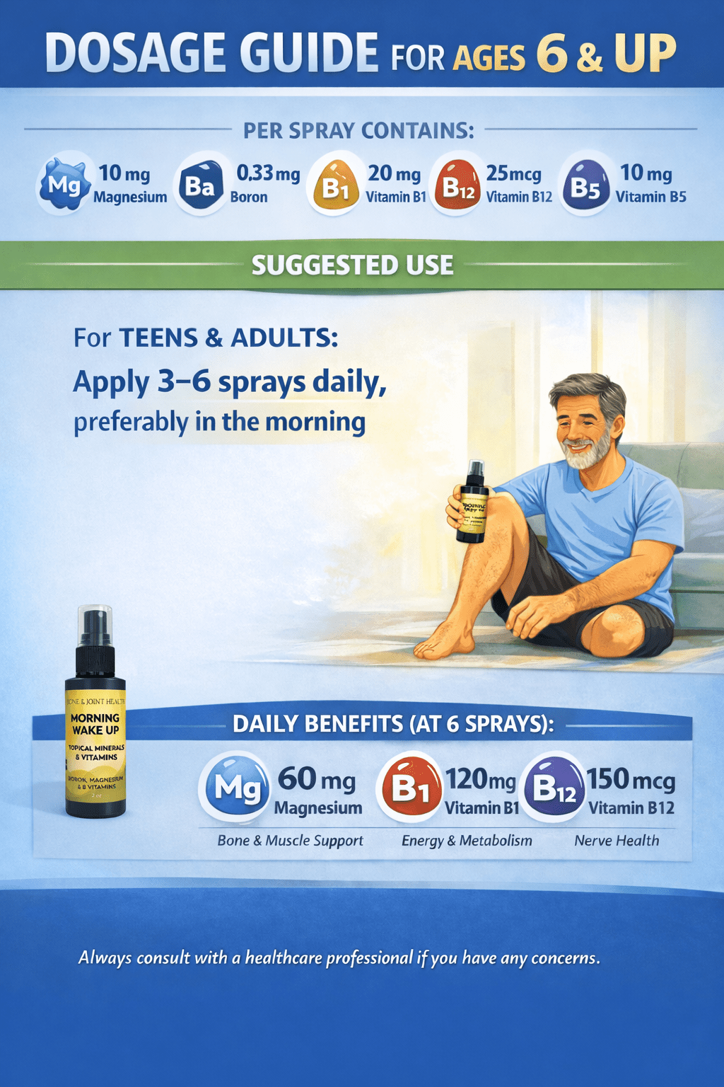 Neuropathy Relief • Mineral Therapy • Magnesium & Boron : Bone & Joint Spray - MORNING WAKE UP CALL - TWELVE28CO