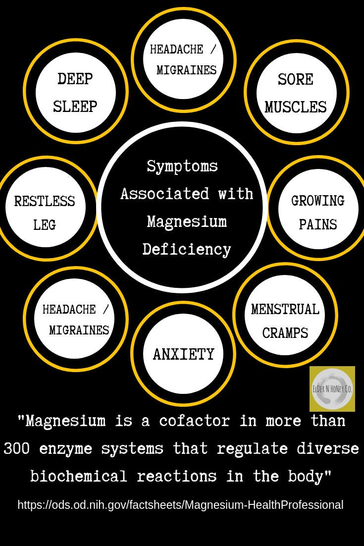Magnesium Oil Spray 